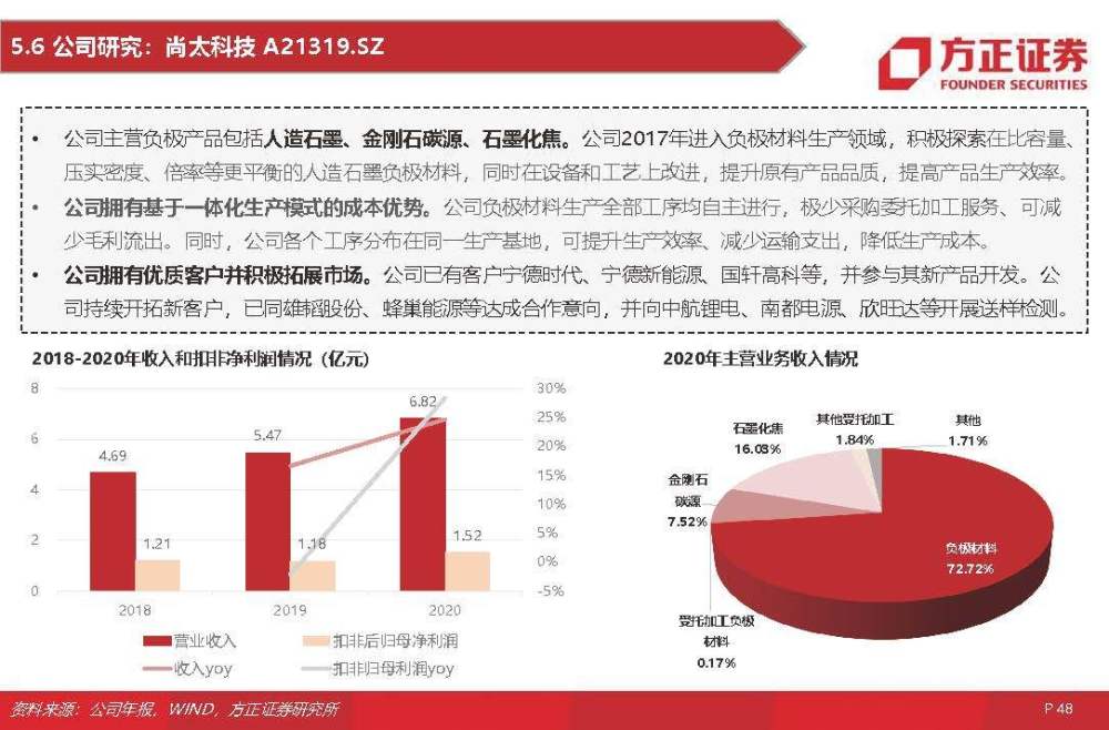 地平线创始人余凯：正常的企业都是笨工夫长周期不要有“一口气吃个胖子”的想法新闻记者职业资格证2023已更新(腾讯/哔哩哔哩)应聘对话