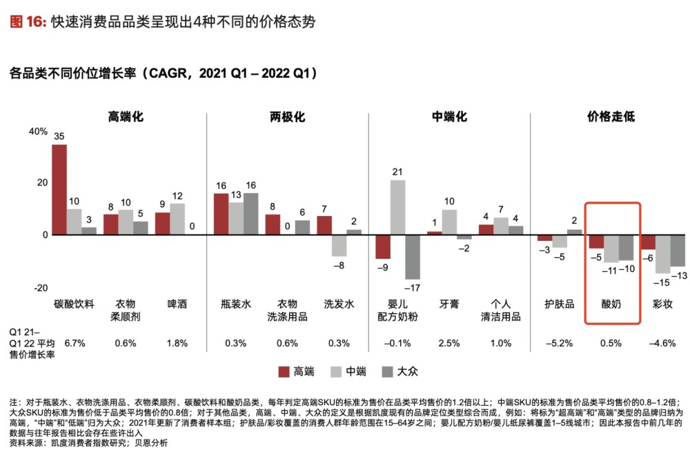 你为什么不爱买酸奶了？