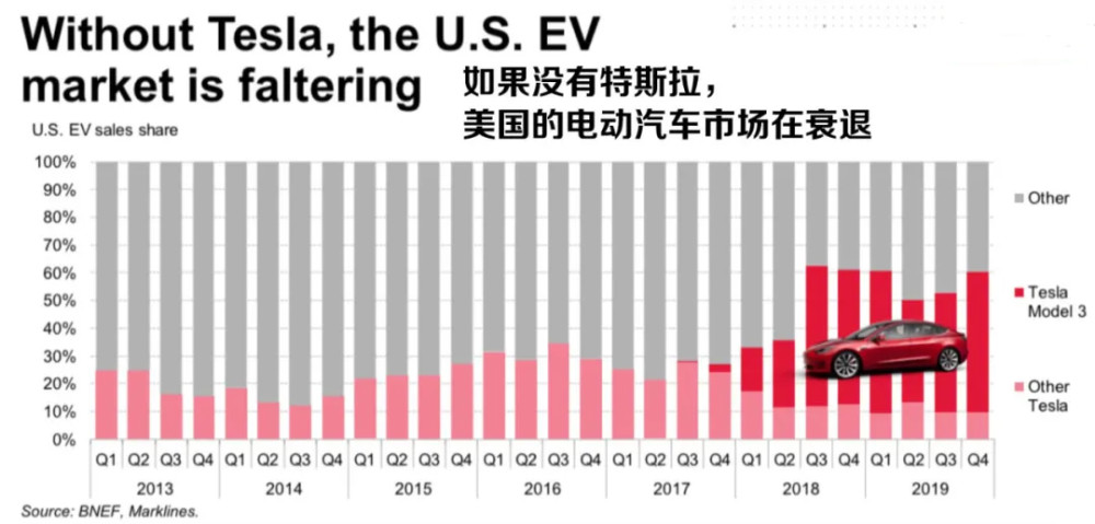 汽车出口大幅改善