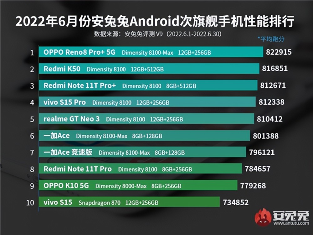 数码产品评测：2023年版科技趋势瞭望台