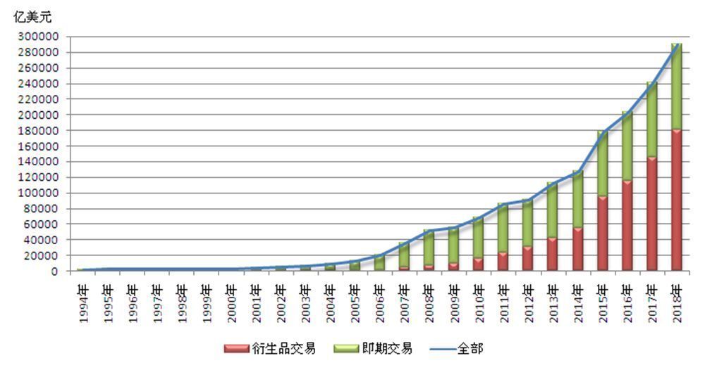 哪个银行可以做外汇杠杆交易_各银行外汇实时交易_银行外汇交易时间