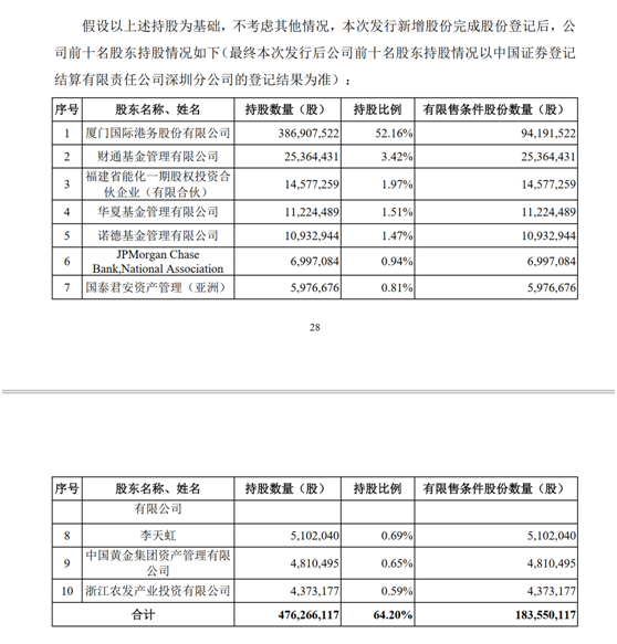 厦门港务8亿定增尘埃落定JPMorgan等机构入股高中物理教科书目录