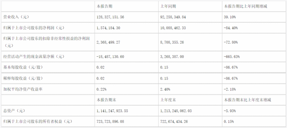 国家统计局：1-11月生产原煤40.9亿吨，同比增长9.7%爱乐之城英文点评辉说英语好不