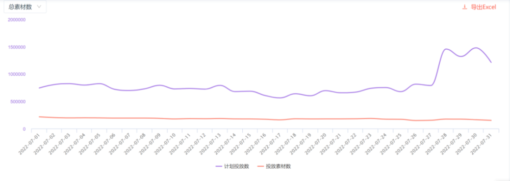 阿Sa董浩金龟子，打情怀牌孰优孰劣｜7月明星代言游戏投放观察