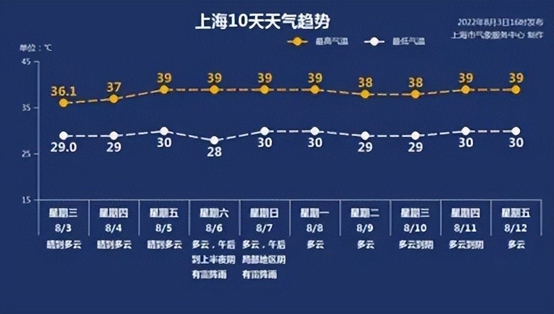 8月4日·上海要闻及抗击肺炎快报1万左右的女包推荐
