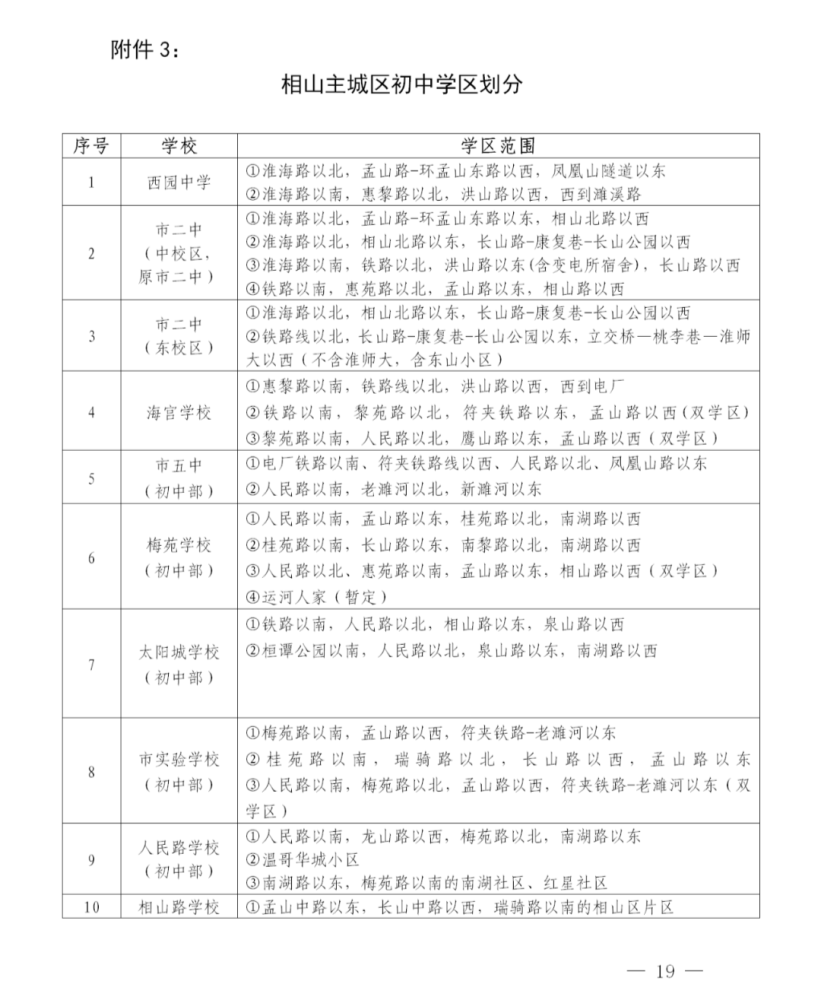 2020淮北学区分布图图片