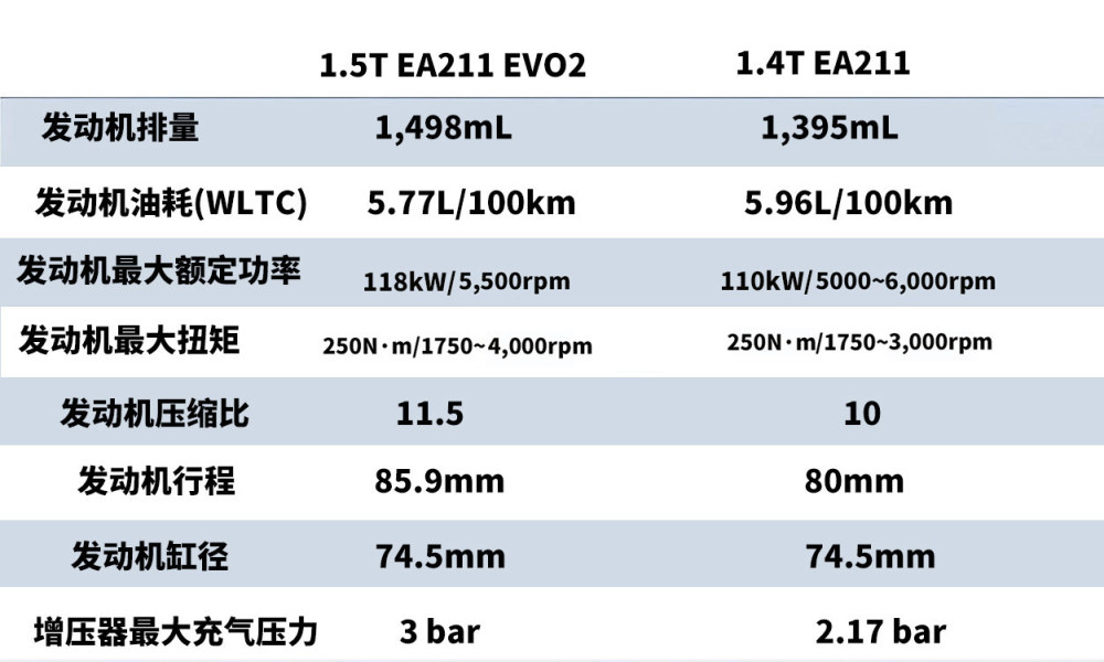 新款吉利嘉际实车曝光，酷似丰田赛那，车身加长，油耗降低四年级奥数题200答案