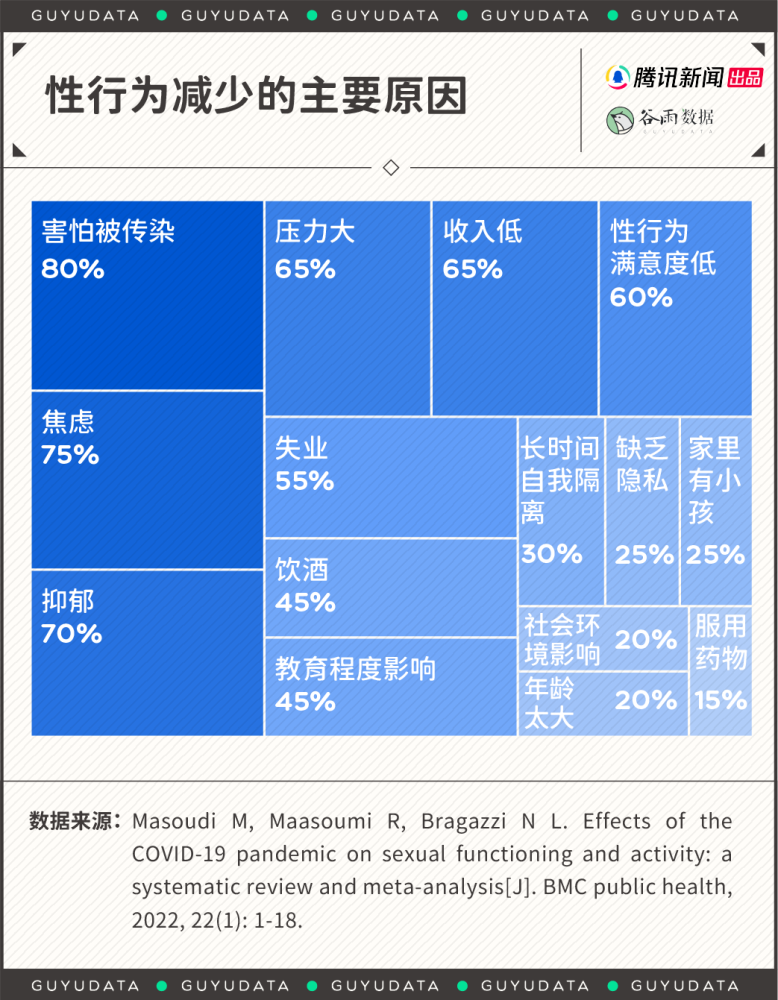 疫情后近三成青年性生活明显减少年轻人都去用情趣用品了？