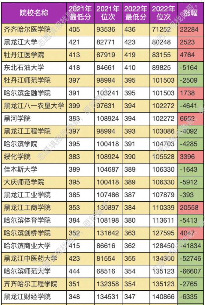 山西二本垫底学院图片