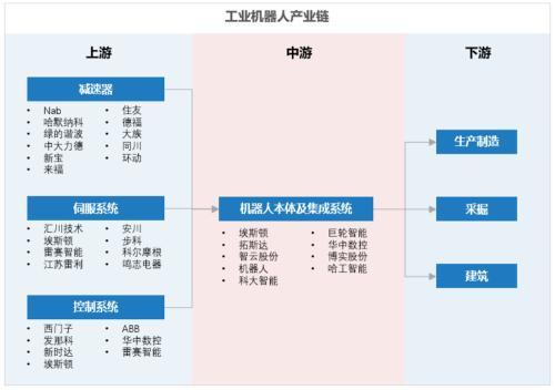 上下游產業鏈超全解析,核心是在這些方向?_騰訊新聞