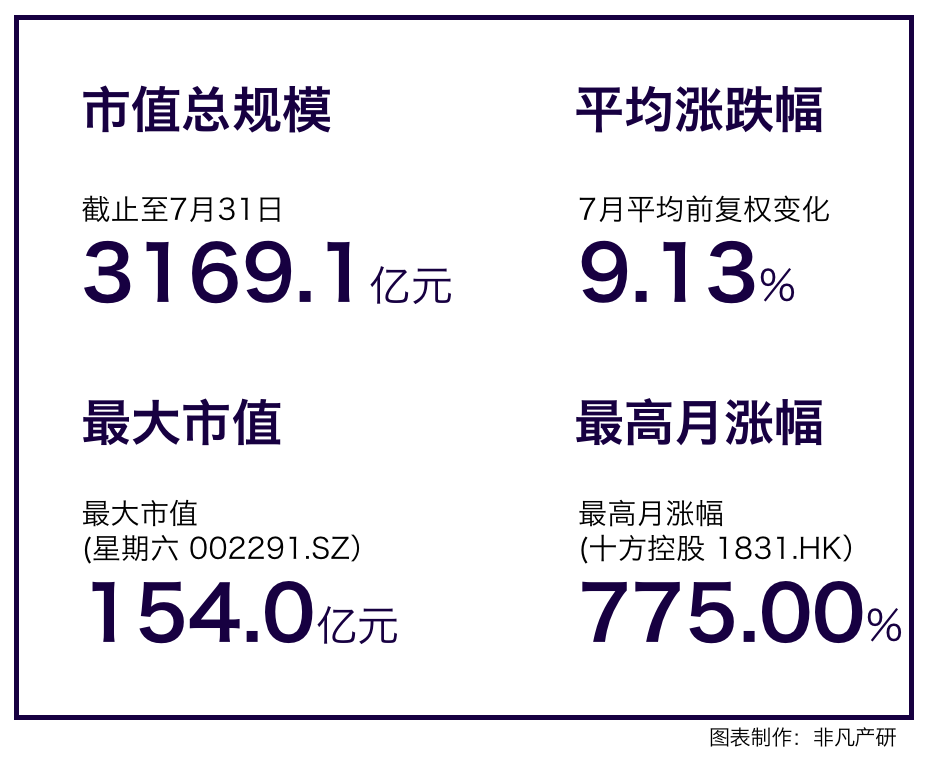 行业报告｜2022年7月中国营销科技行业月报 · 原文图片 2