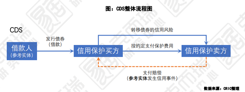 8月云端分享【第1讲】｜监管层引入信用保护能否冲破民企融资困境？_腾讯新闻