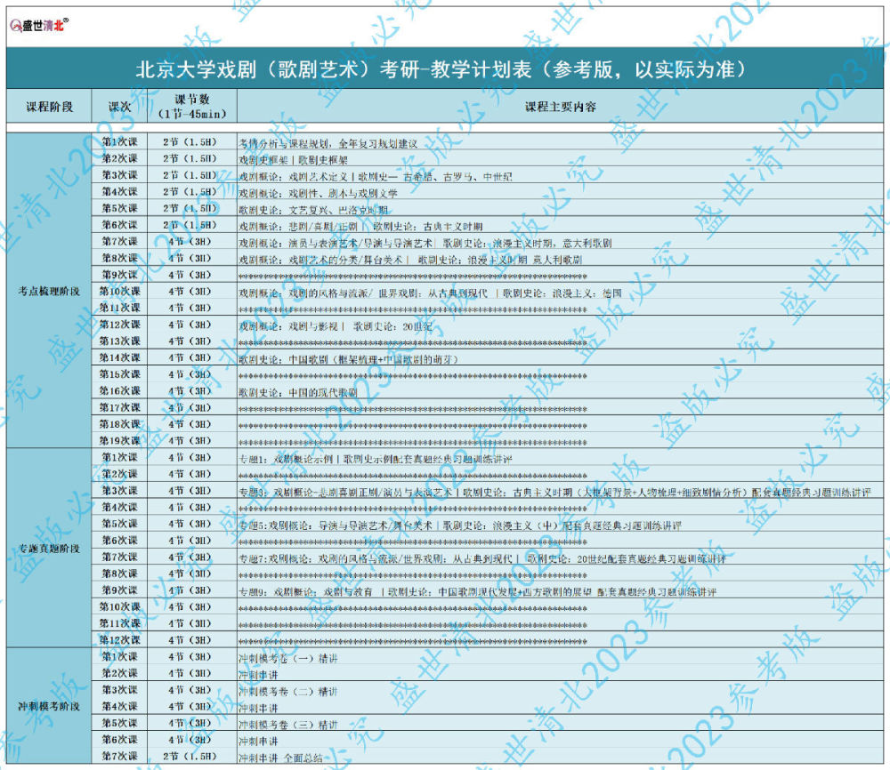 【盛世清北】2023北京大学歌剧研究院823歌剧史考研辅导班_腾讯新闻(2023己更新)插图2