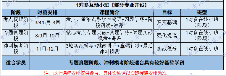 【盛世清北】2023北京大学歌剧研究院823歌剧史考研辅导班_腾讯新闻(2023己更新)插图1