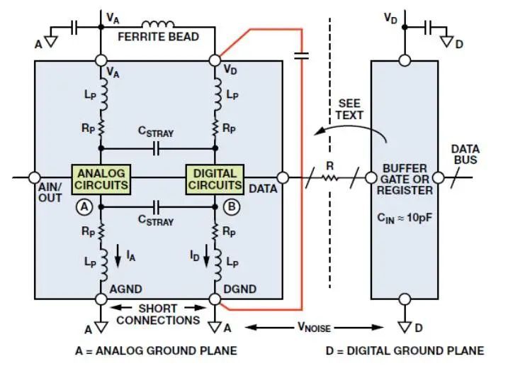 干货｜关于混合信号接地，你需要知道的几个重要知识点_腾讯新闻