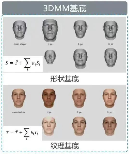 拯救林志颖面容的3D人脸重建，什么来路，费用贵吗丨亮见04期-舞儿网