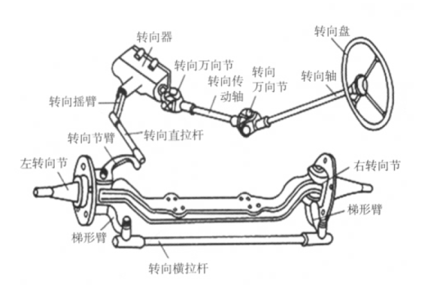 四轮车转向机结构图图片