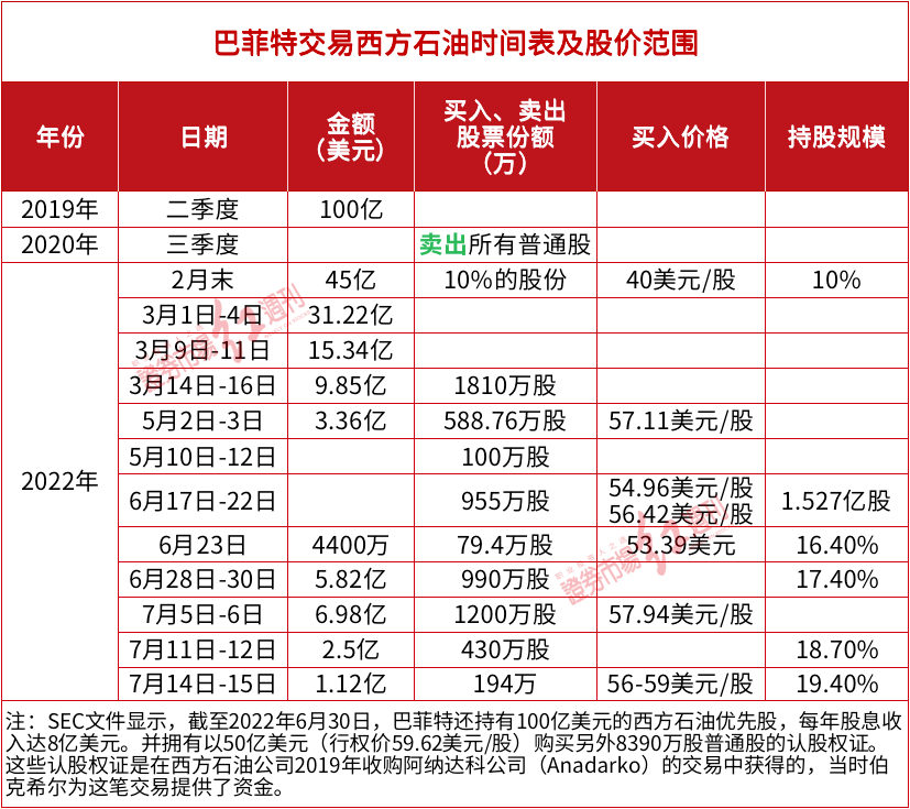 周劼炫富背后一笔国有资产的奇幻漂流：国盛证券被国资股东低卖高买