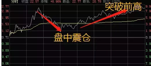 6日教你怎麼看主力動向學盤口_騰訊新聞