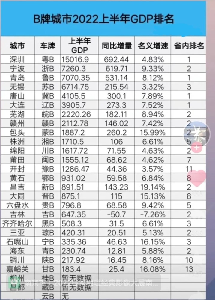 中国gdp城市排行(中国gdp城市排行榜第一)