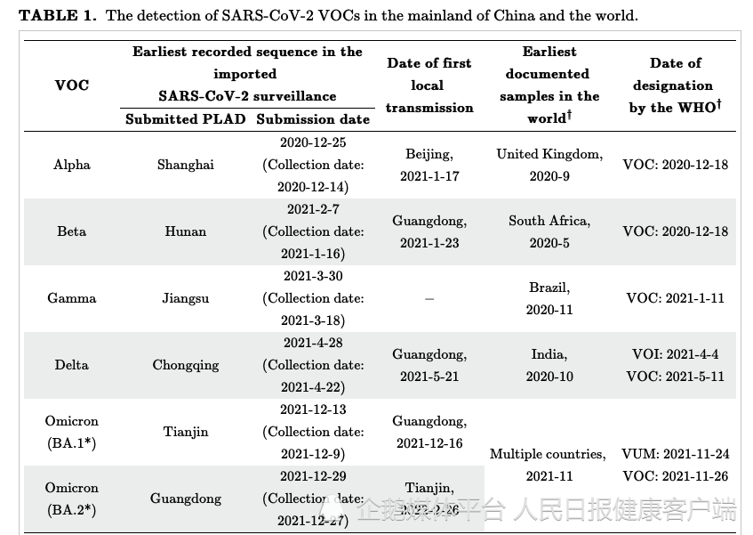 中疾控周报2021年我国境外输入病例监测数据公布