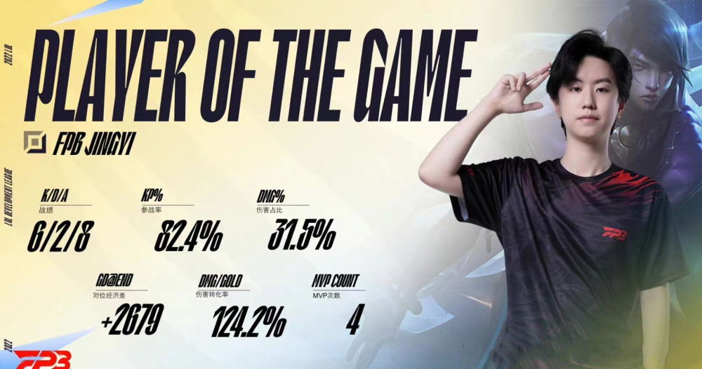 前fpx替补承认假赛拿着顶薪却走歪路还是在bo被禁赛之后