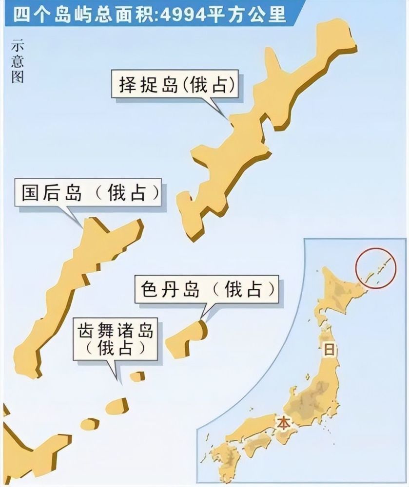 南千島群島(北方四島)示意圖