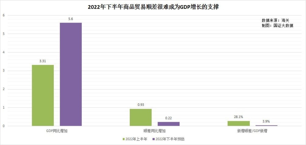 7月贸易顺差陡增9成，繁荣的外贸掩盖了哪些经济矛盾？玛玛洛可外教怎么样