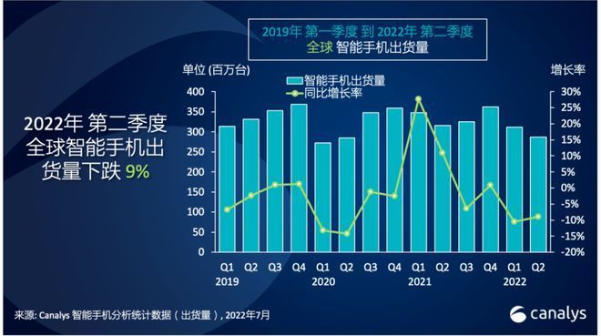 iPhone“带不动”苹果