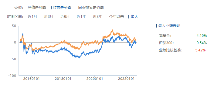 上投摩根“吸血”中国投资者：累亏101亿的产品，收了23亿管理费