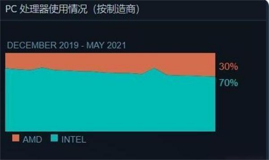 Instagram照抄TikTok遭嫌弃，海外巨头卡壳短视频