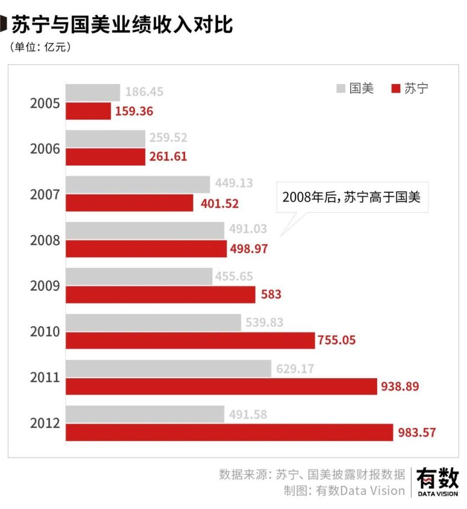 美国最强芯片巨头衰落：“我们是咎由自取！”