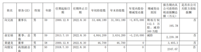 年薪3400万！三一重工副总裁黄建龙，A股“最贵高管”？