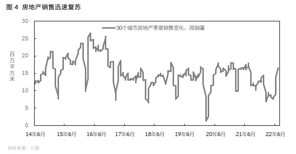 经历二季度疫情冲击后，中国经济下半年将加速复苏