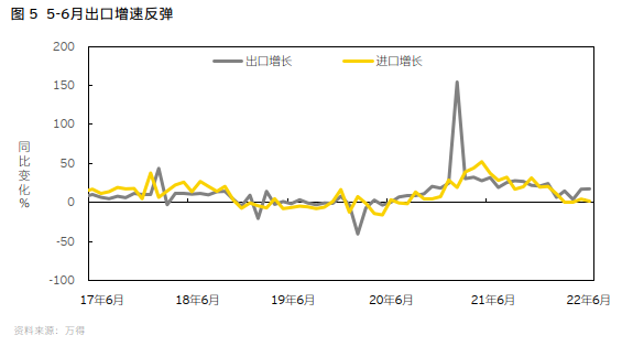 经历二季度疫情冲击后，中国经济下半年将加速复苏