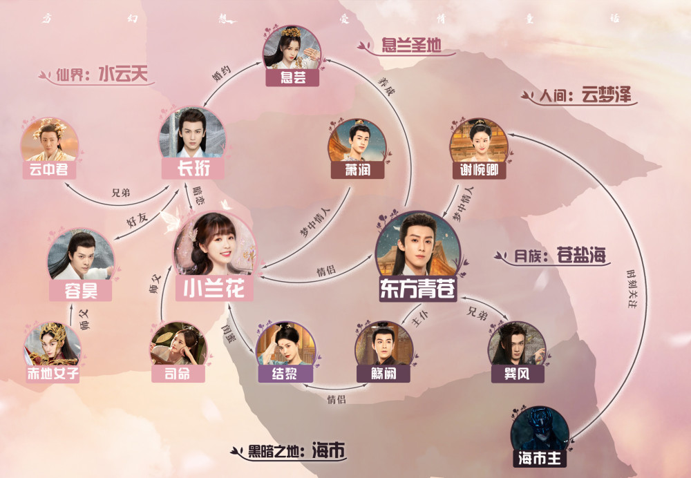 虞书欣王鹤棣苍兰诀服化道不走寻常路不同于流水线仙侠剧