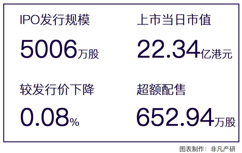 公有云客户联络解决方案提供商天润云港股上市，连续七年盈利 · 原文图片 1