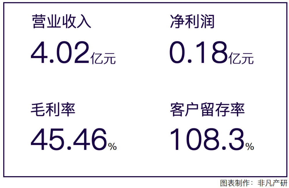 公有云客户联络解决方案提供商天润云港股上市，连续七年盈利 · 原文图片 3