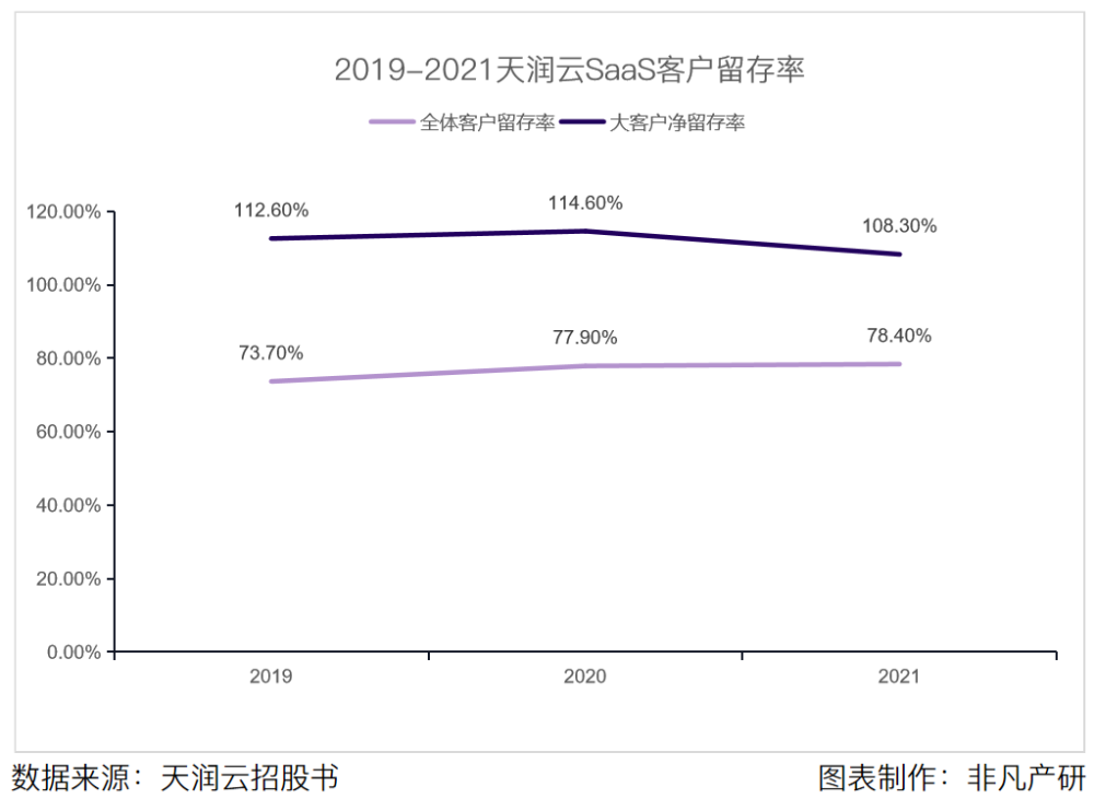 公有云客户联络解决方案提供商天润云港股上市，连续七年盈利 · 原文图片 7
