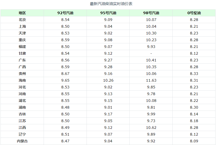 油价调整消息：油价“大降”！8月9日加油站92、95号汽油调后新零售价000928中钢吉炭2023已更新(新华网/今日)