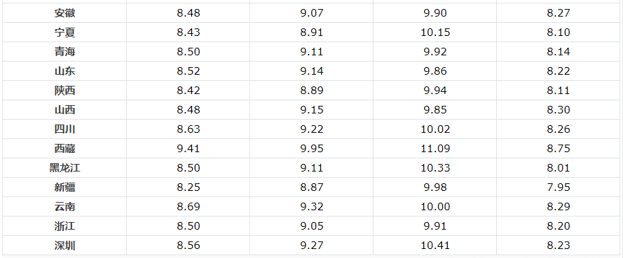 油价调整消息：油价“大降”！8月9日加油站92、95号汽油调后新零售价000928中钢吉炭2023已更新(新华网/今日)