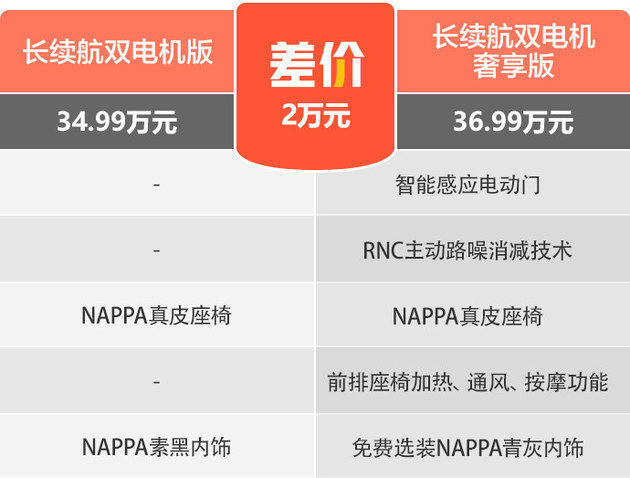 特斯拉2022年股东大会纪要｜中信前瞻＆汽车＆新能源汽车