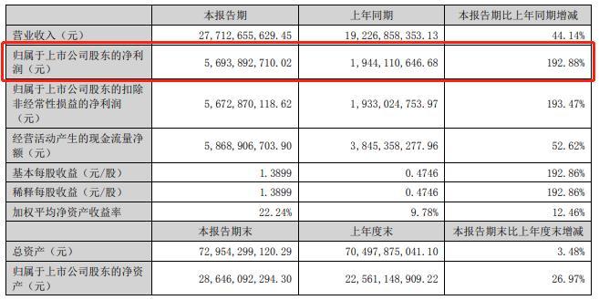 相当火爆！60多家险资抢购这类产品，获配金额超90亿某某原耽作文800字