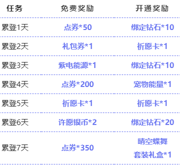 8月12日S-冰魄携全新皮肤回归！魔法套装＆萌宠限时返场～