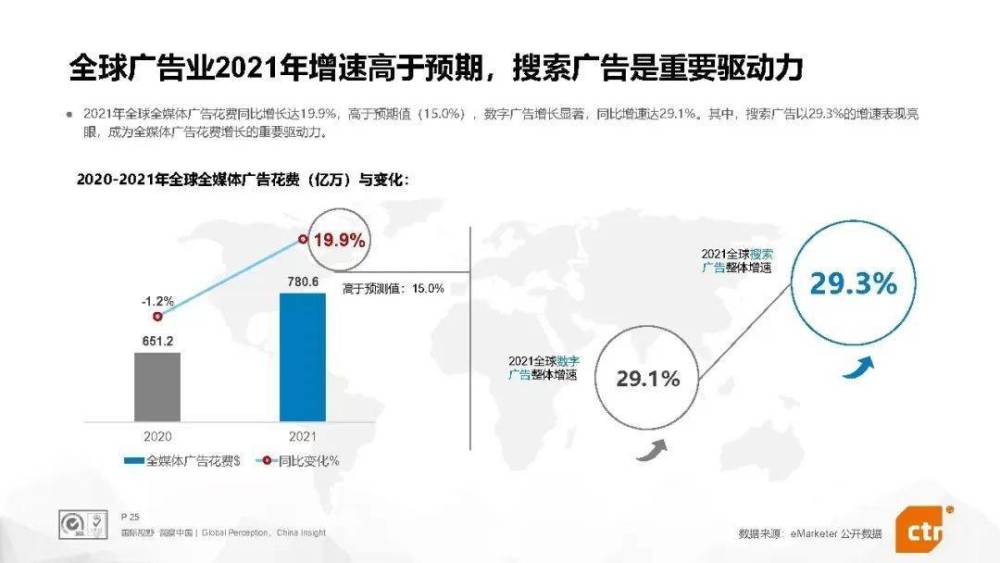 在搜索框里，“搜”出汽车的新生意