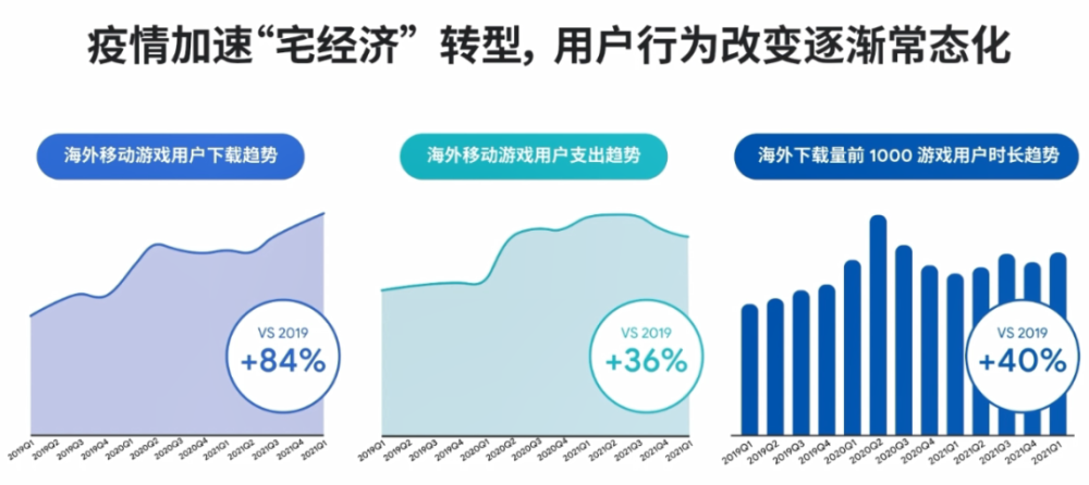 还有哪些潜力可以挖掘？2022年游戏出海的新趋势600282南钢股份