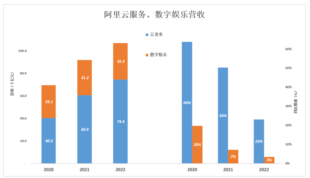 软银245亿史诗级巨亏：没有了Bank，只剩下Soft？