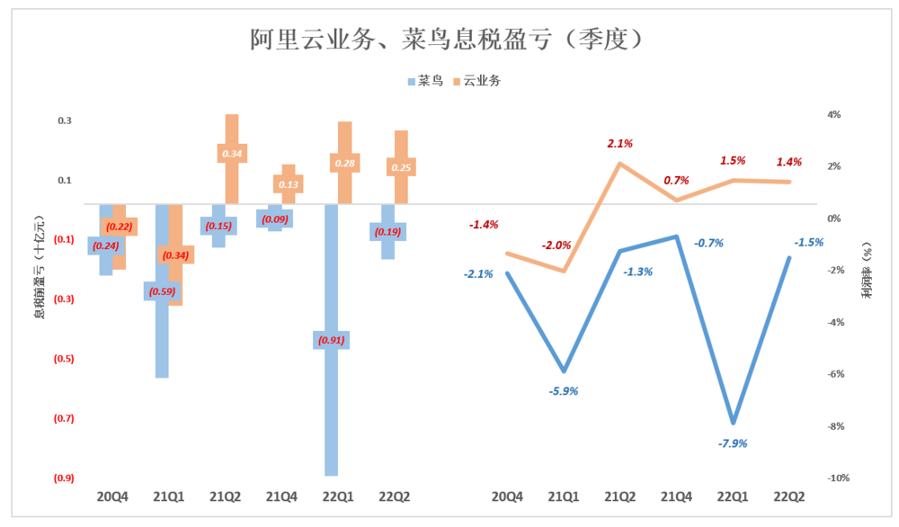 拆解“新阿里”的商业套娃