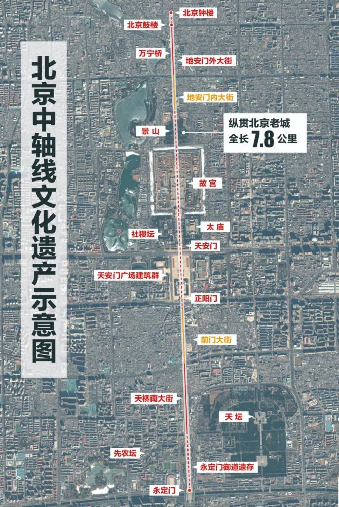 文化之軸這條最偉大的南北中軸線被確定為申遺項目