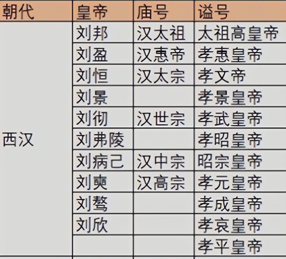 刘邦谥号图片